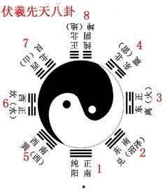 时诗八卦,揭秘古代智慧与神秘符号的交织